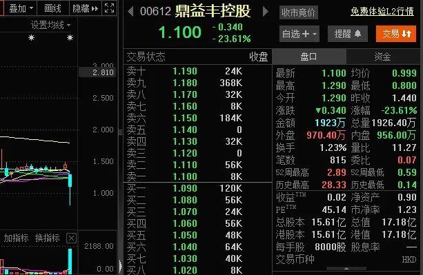 鼎益丰突发重大事件，资产遭冻结涉及金额高达63.5亿元