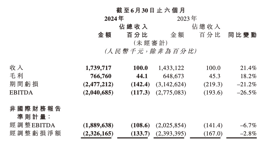 第164页