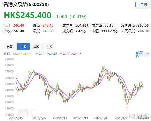 大摩看好天齐锂业未来发展，目标价位定为24.3港元，维持增持评级