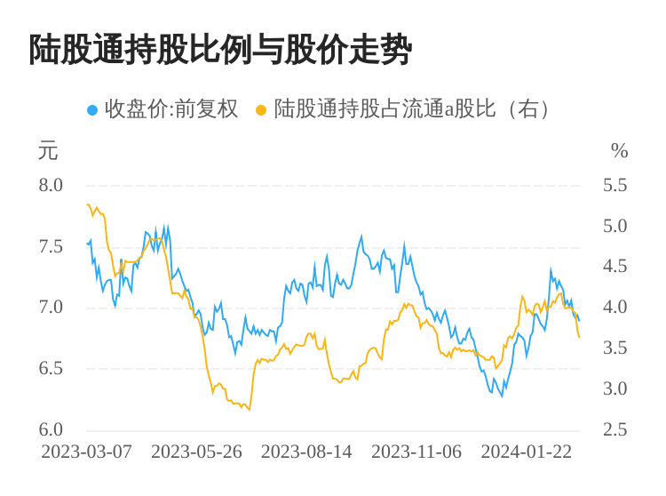 第215页