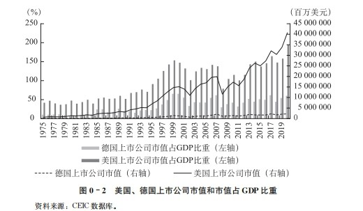 吴晓求解析中国资本市场生态链，从四边形到五边形的演变之路