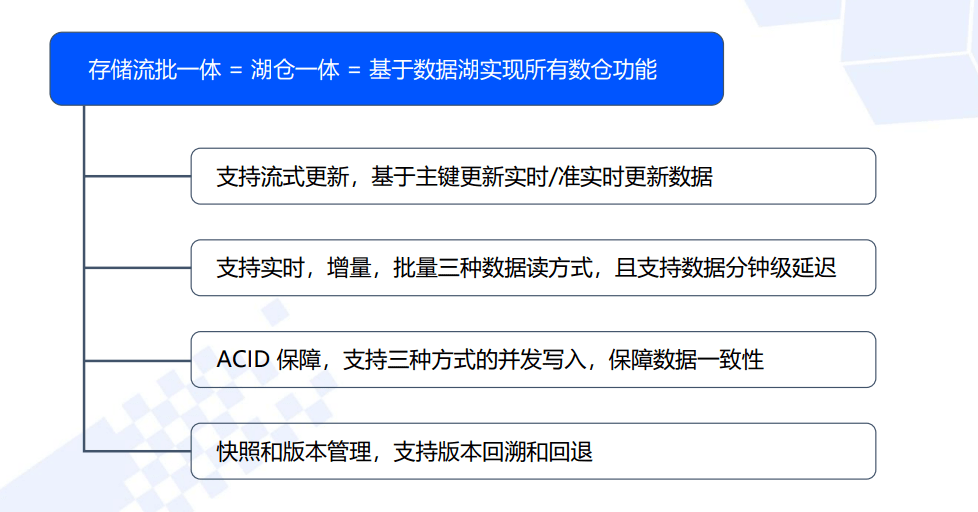 资快 第23页