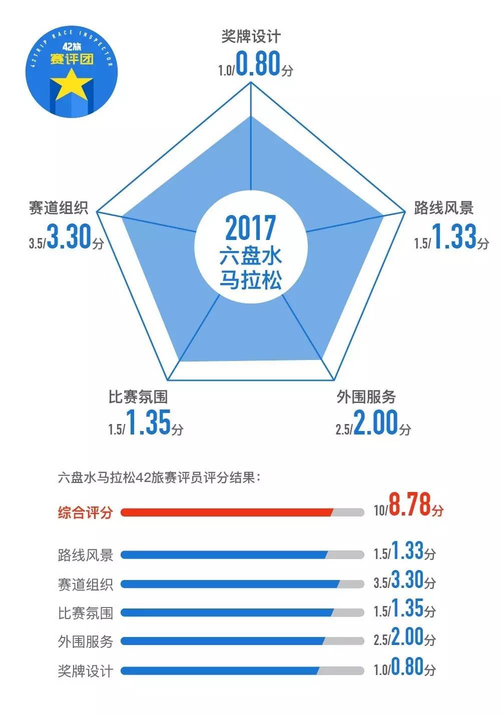 2024年今晚澳门特马，专业数据解释落实_户外版6.0.52