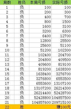 溴彩一肖一码100，定性分析解释落实_开发版4.85.26