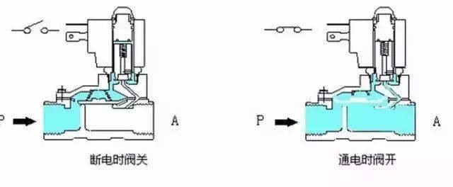 电磁阀泄露问题解析与解决方案探讨