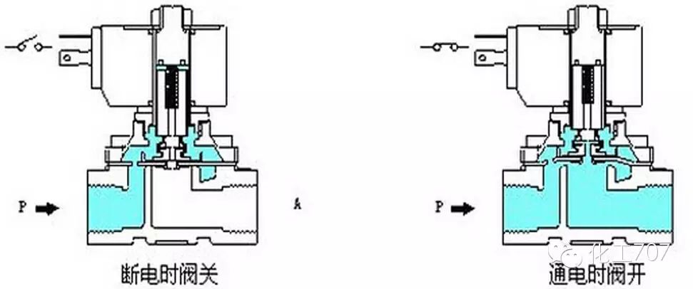 电磁阀蒸汽阀，应用、原理与选购全攻略
