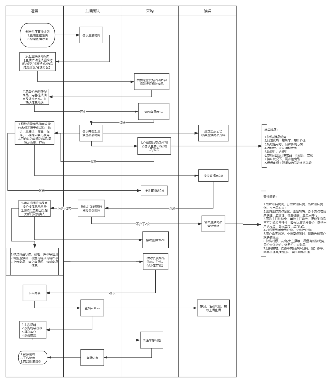 电磁阀选型要点与策略，全面指导文章